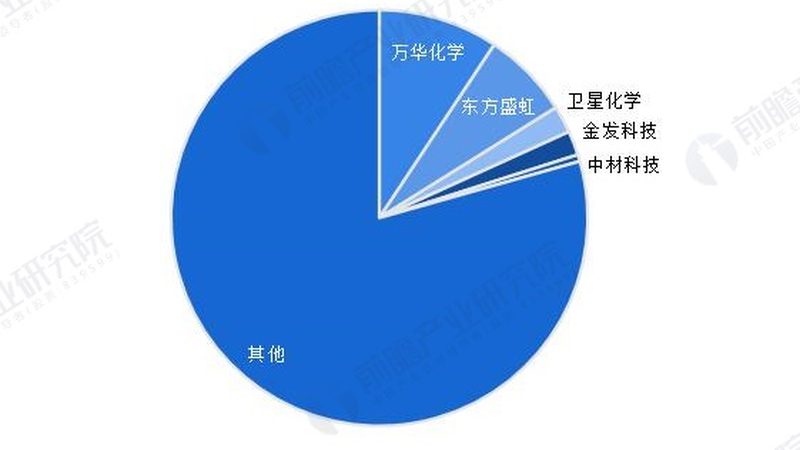 阻燃工程塑料价格波动背后的原因解析**